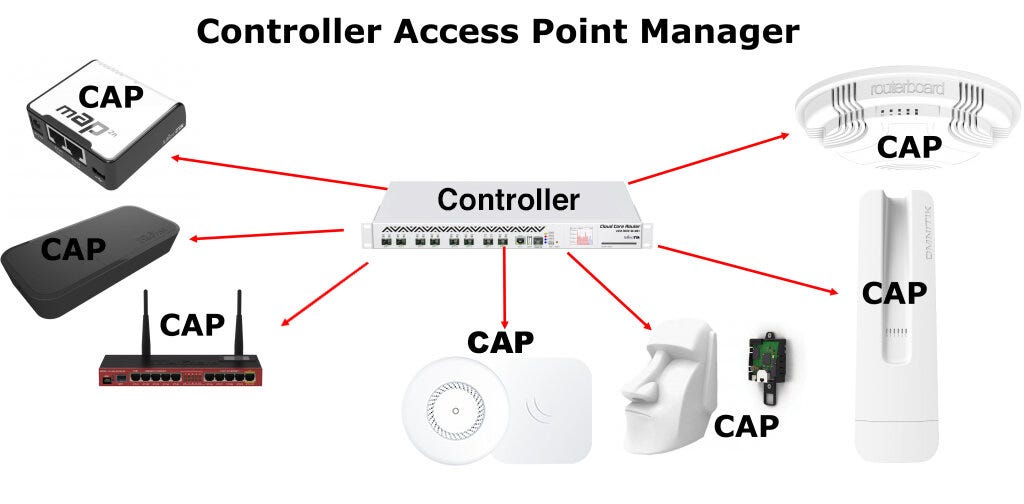 Настройка Capsman Mikrotik